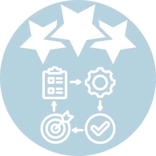 Grafische Darstellung als Symbol für Qualitätsmanagementsystem QMS 9001 17025 13485 Allgemein