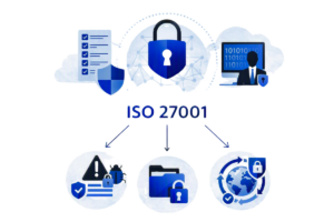 Grafische Darstellung zur ISO 27001